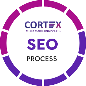 SEO process diagram by Cortex Media Marketing Pvt. Ltd.